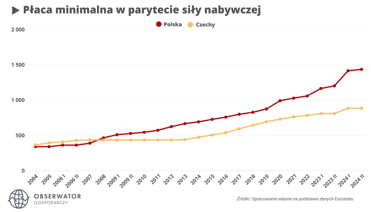Ile można zarobić na myjni? Analiza zysków i kosztów 2024