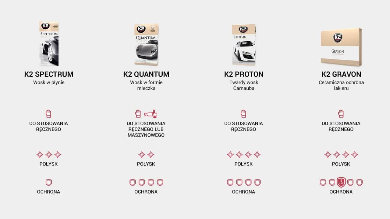 Jaki wosk do polerowania auta? Wybierz idealny i chroń lakier!