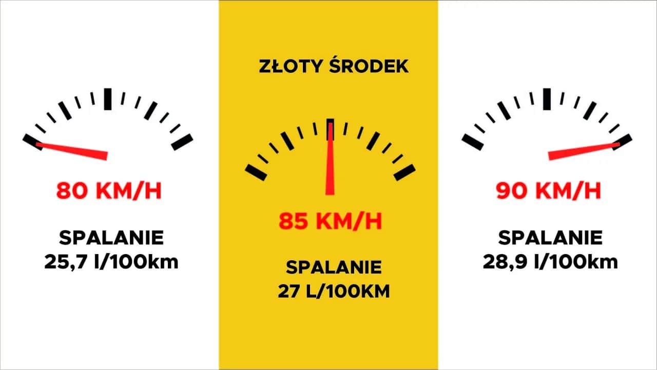 Precyzyjne obliczanie spalania paliwa: Sekrety realnych oszczędności